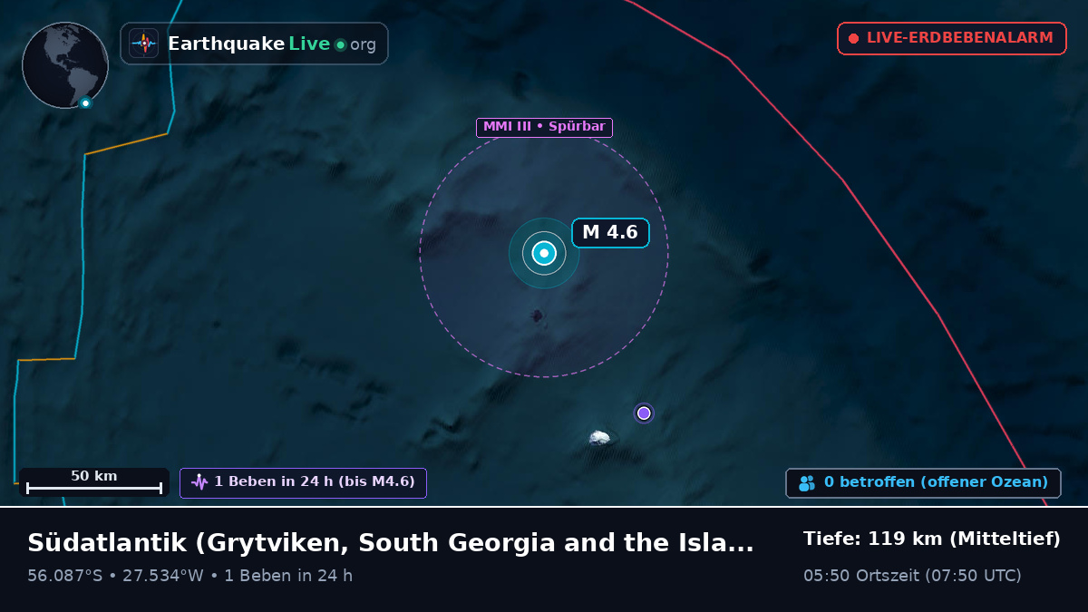 Südatlantik (South Georgia and the Islands)