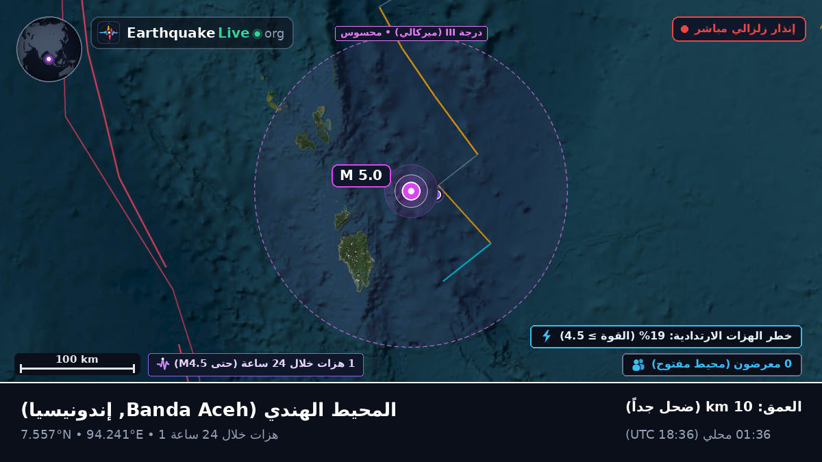 المحيط الهندي (إندونيسيا)