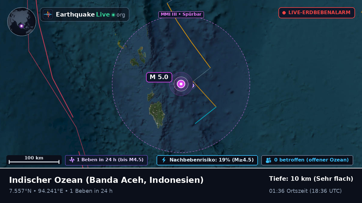 Indischer Ozean (Indonesien)