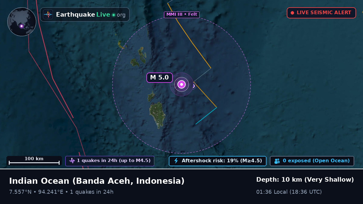 Indian Ocean (Indonesia)