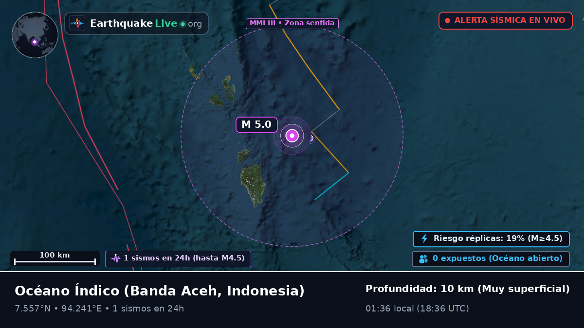 Océano Índico (Indonesia)