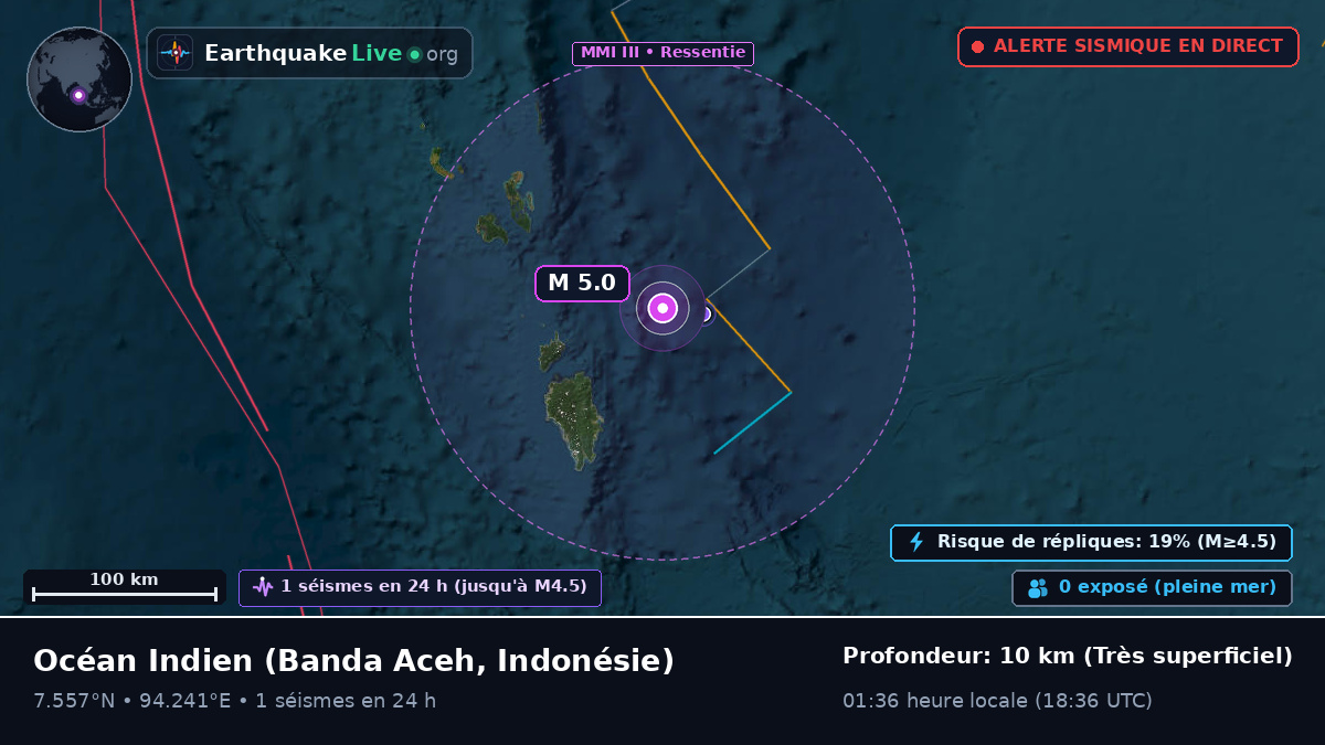 Océan Indien (Indonésie)