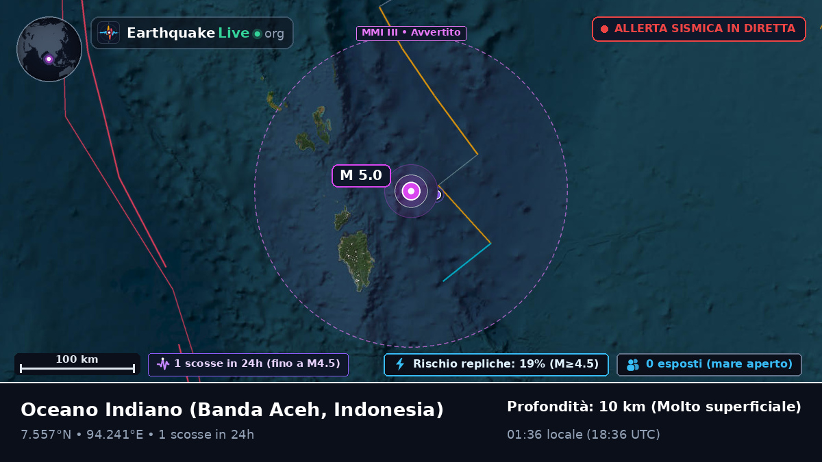 Oceano Indiano (Indonesia)