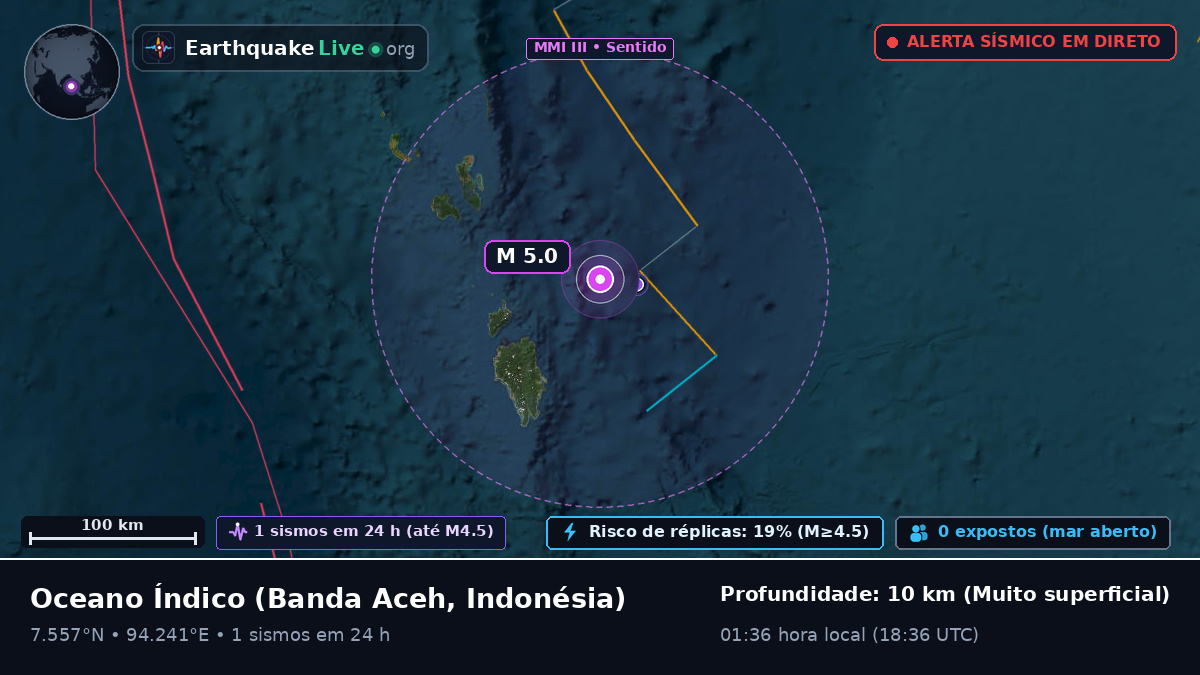 Oceano Índico (Indonésia)