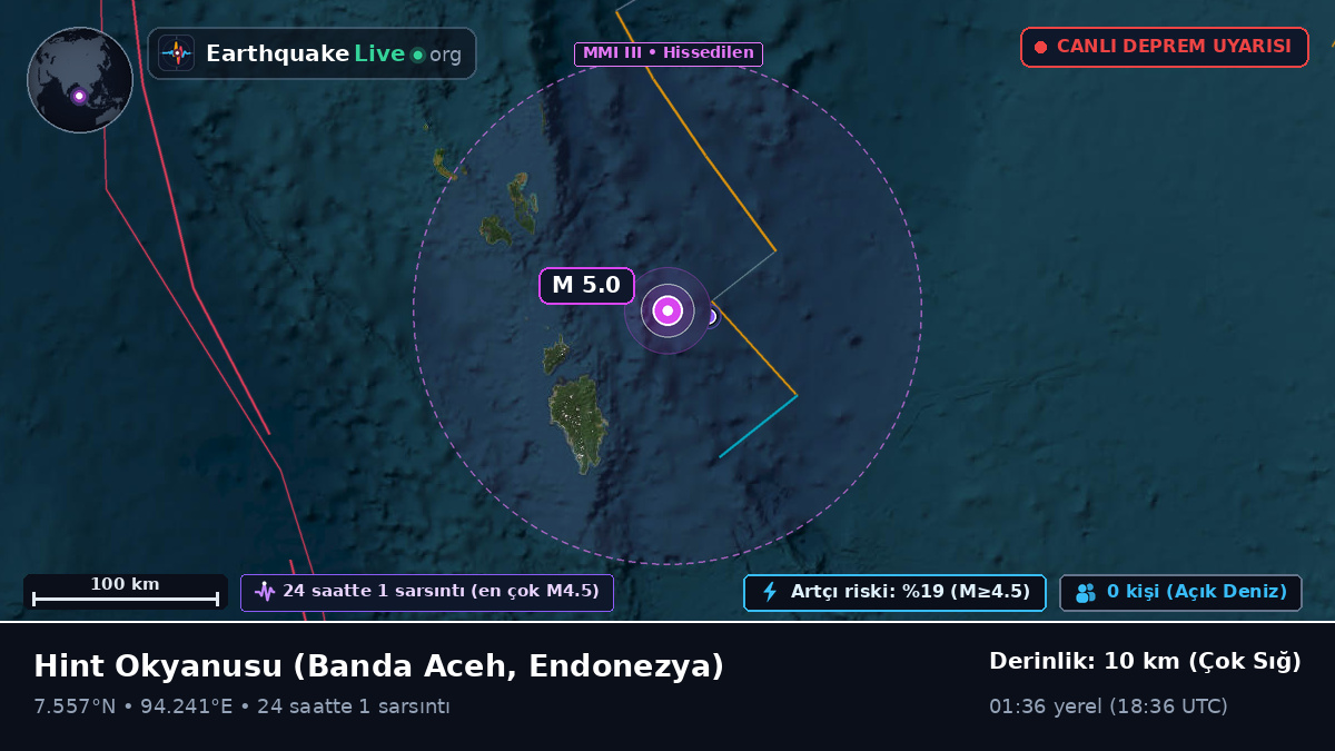 Hint Okyanusu (Endonezya)