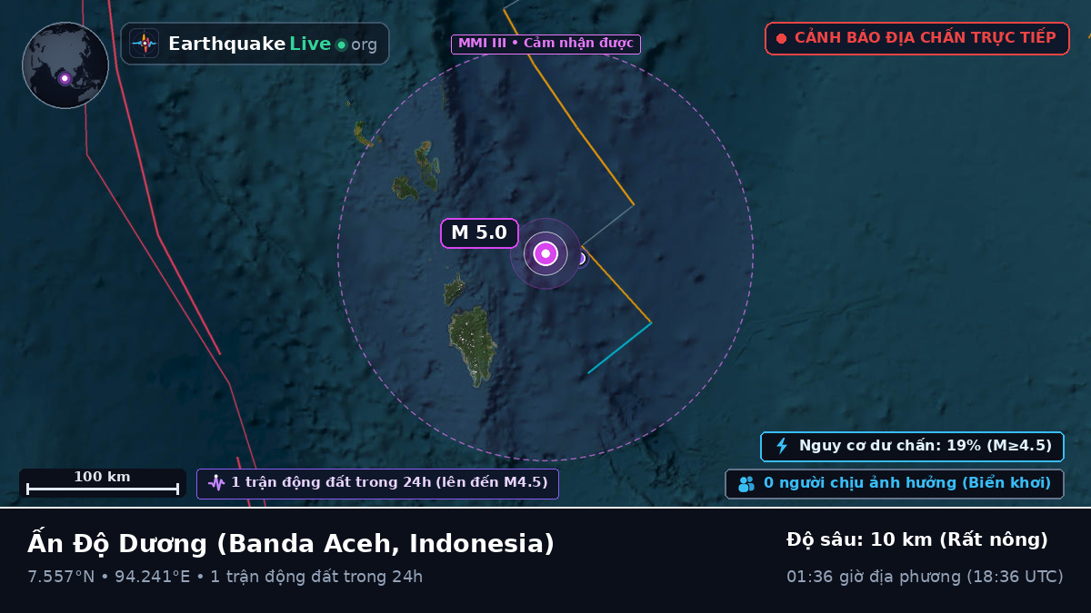 Ấn Độ Dương (Indonesia)