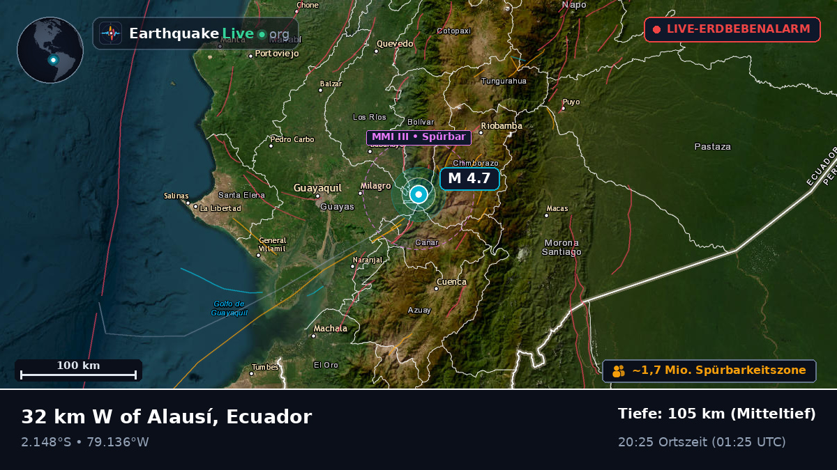 Guayas, Ecuador