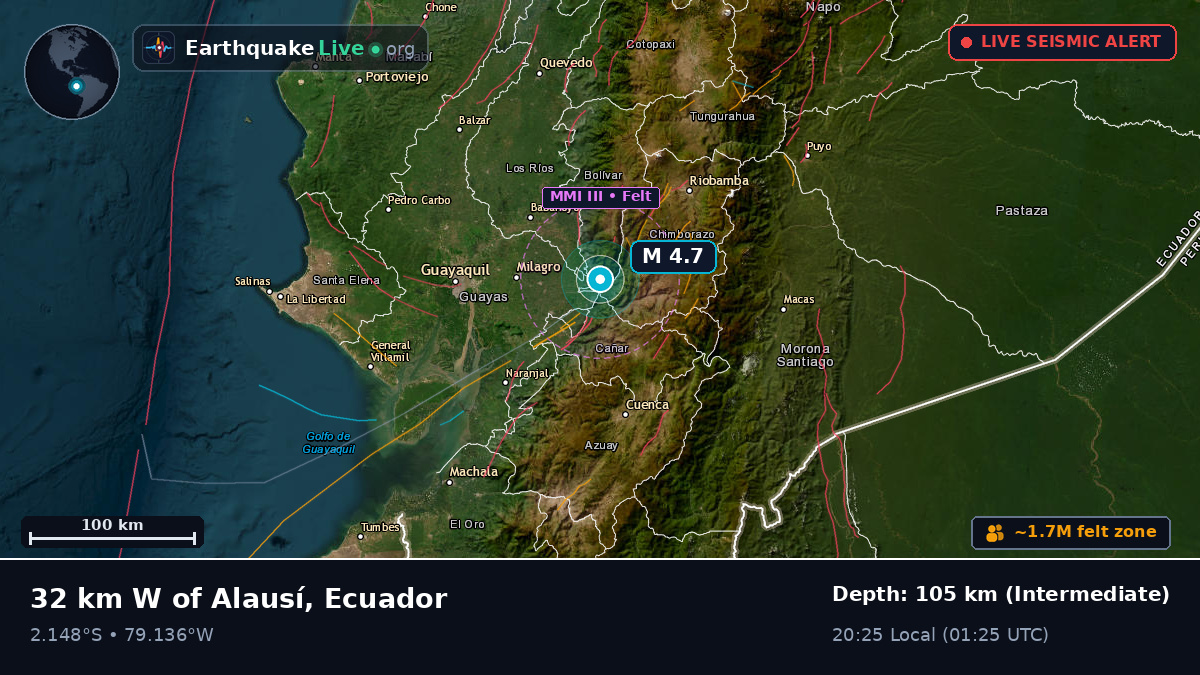 Guayas, Ecuador