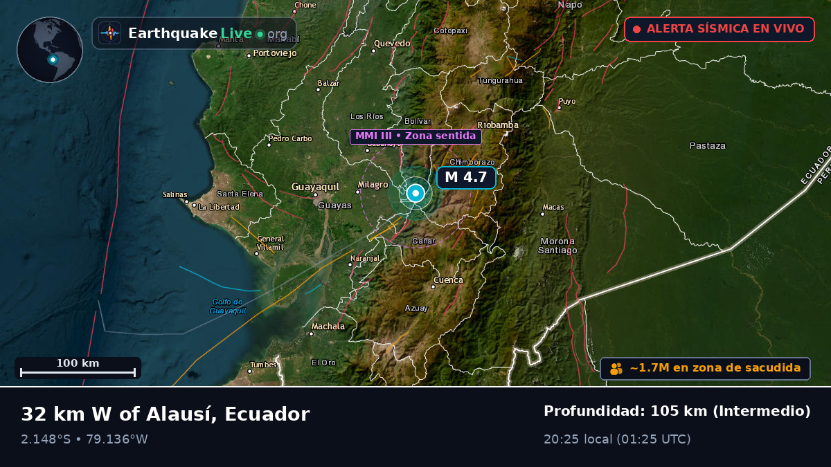 Guayas, Ecuador