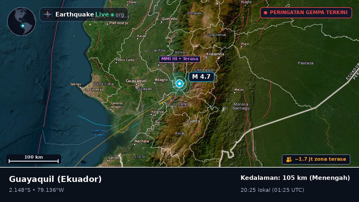 Guayas, Ekuador
