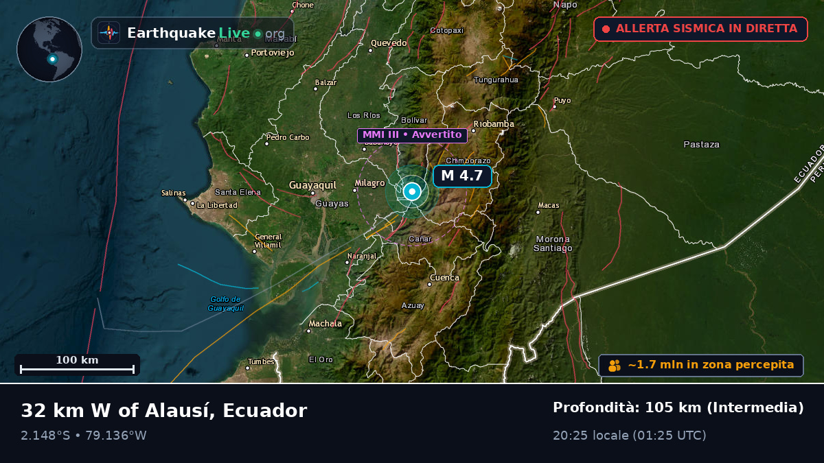 Guayas, Ecuador