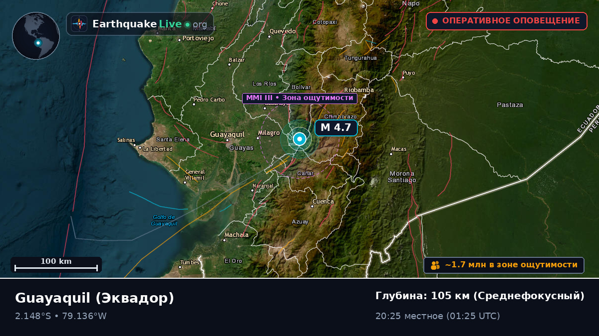 Guayas, Эквадор