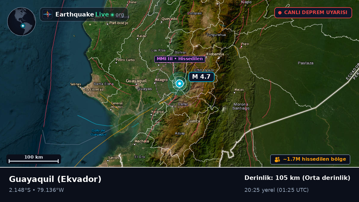 Guayas, Ekvador