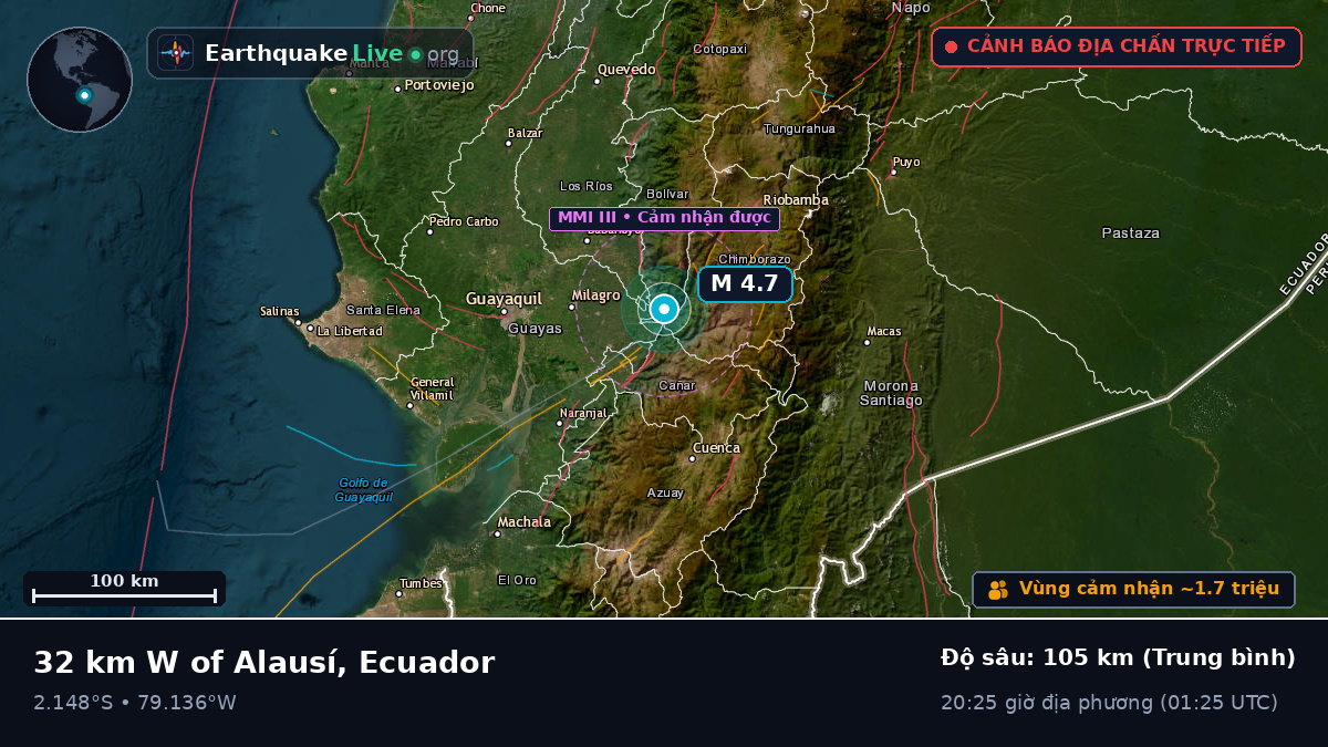 Guayas, Ecuador