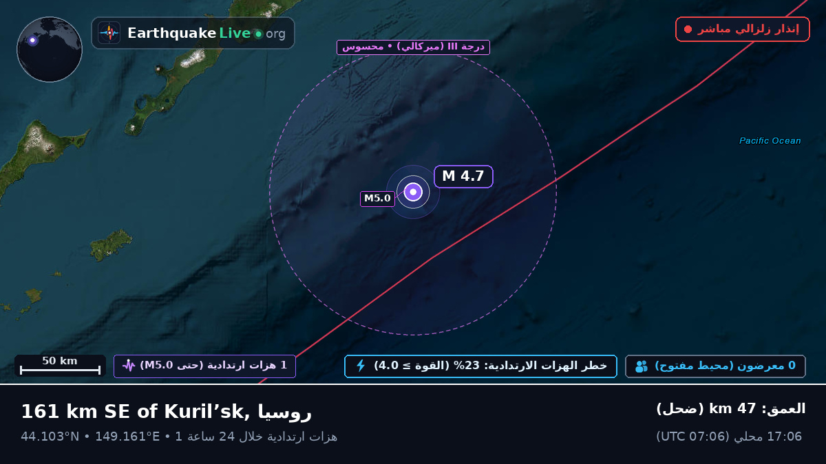 شمال المحيط الهادئ (اليابان)