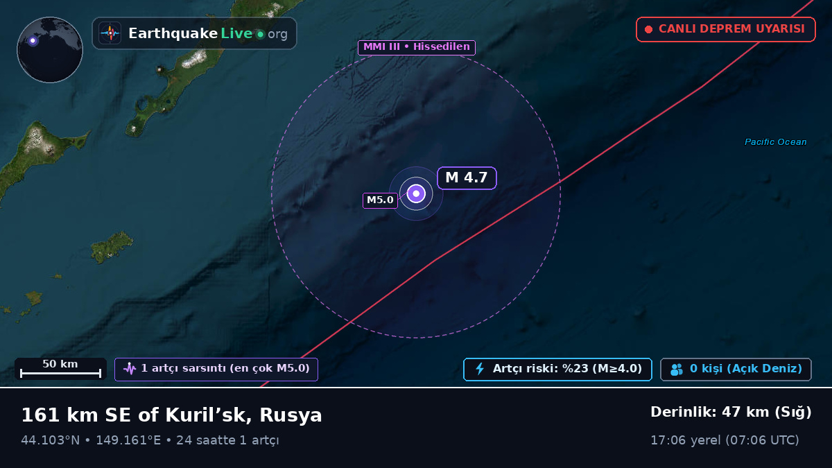 Kuzey Pasifik Okyanusu (Japonya)