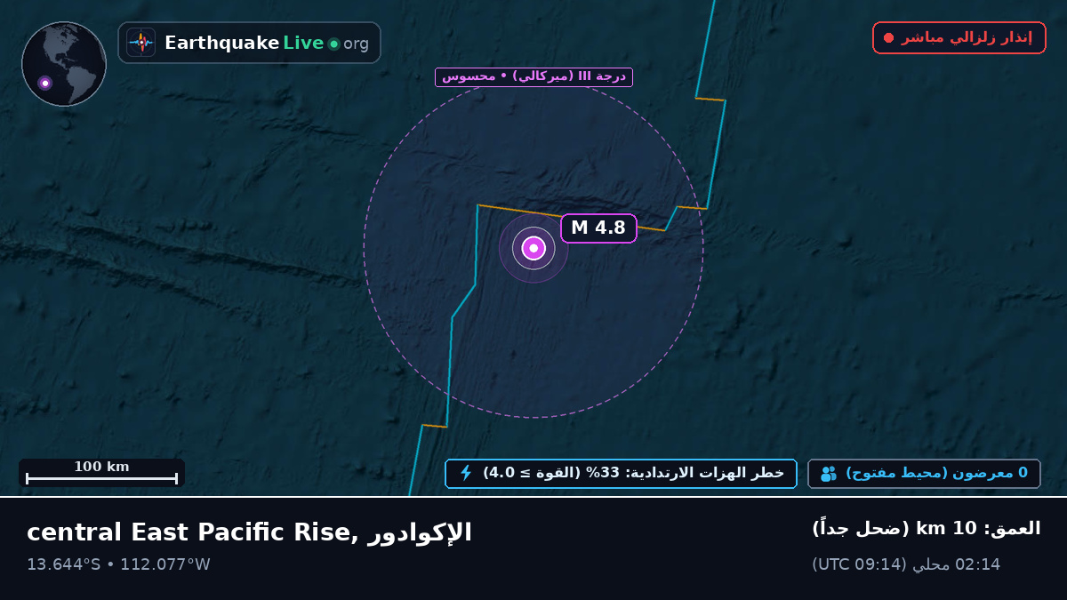 جنوب المحيط الهادئ (الإكوادور)