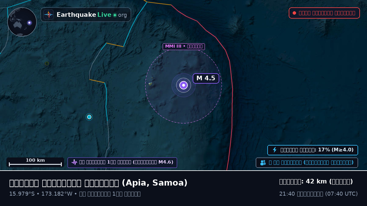 দক্ষিণ প্রশান্ত মহাসাগর (Samoa)
