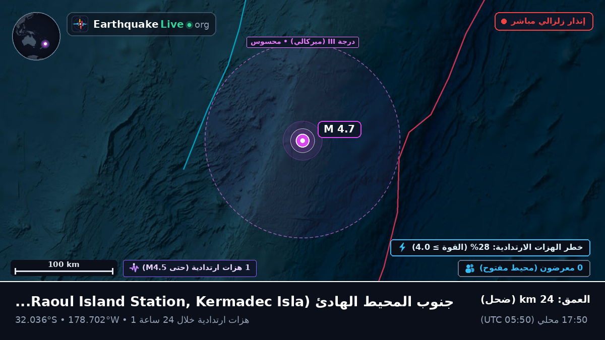 جنوب المحيط الهادئ (Kermadec Islands)