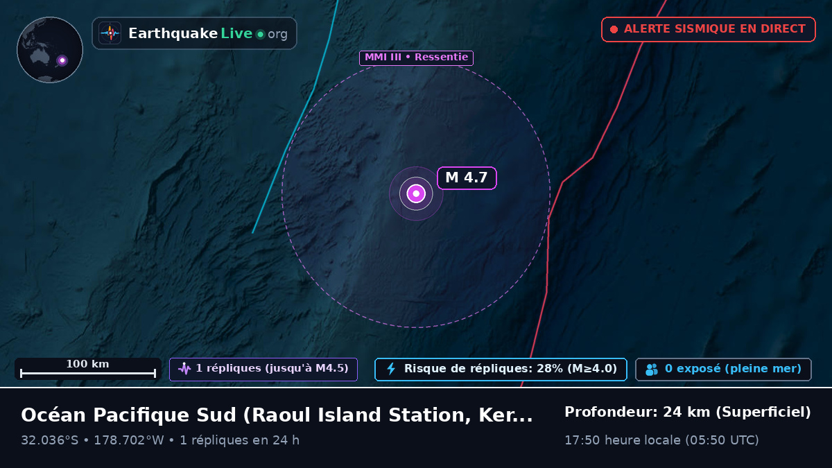 Océan Pacifique Sud (Kermadec Islands)