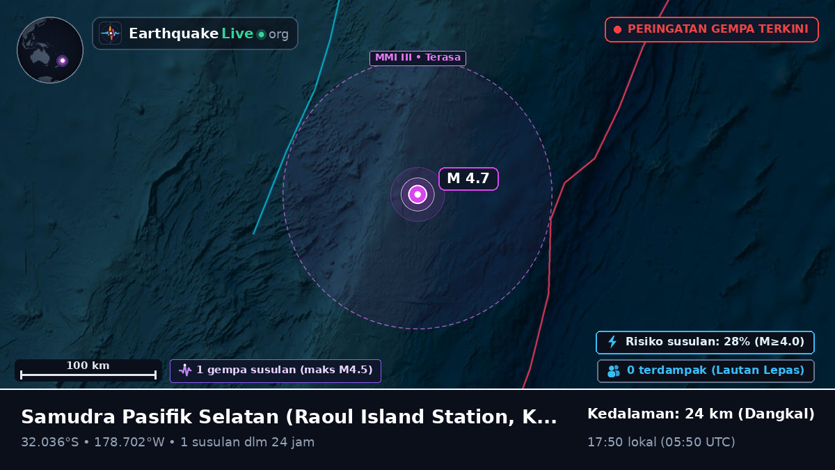 Samudra Pasifik Selatan (Kermadec Islands)