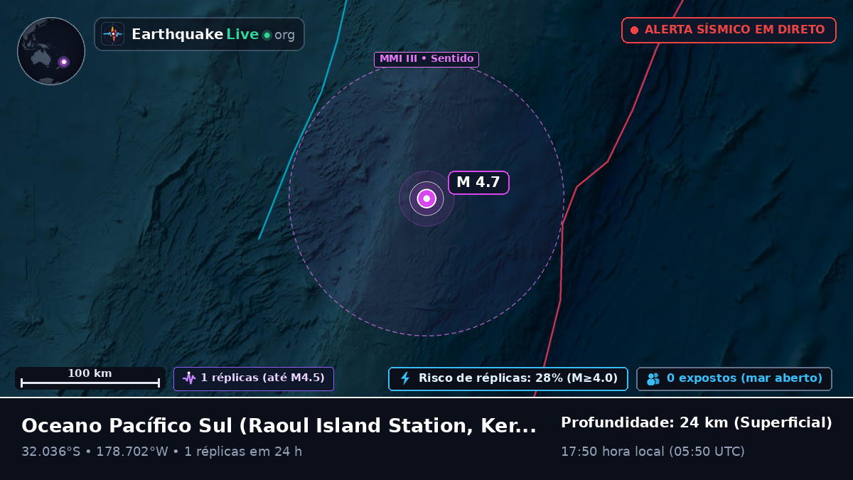Oceano Pacífico Sul (Kermadec Islands)