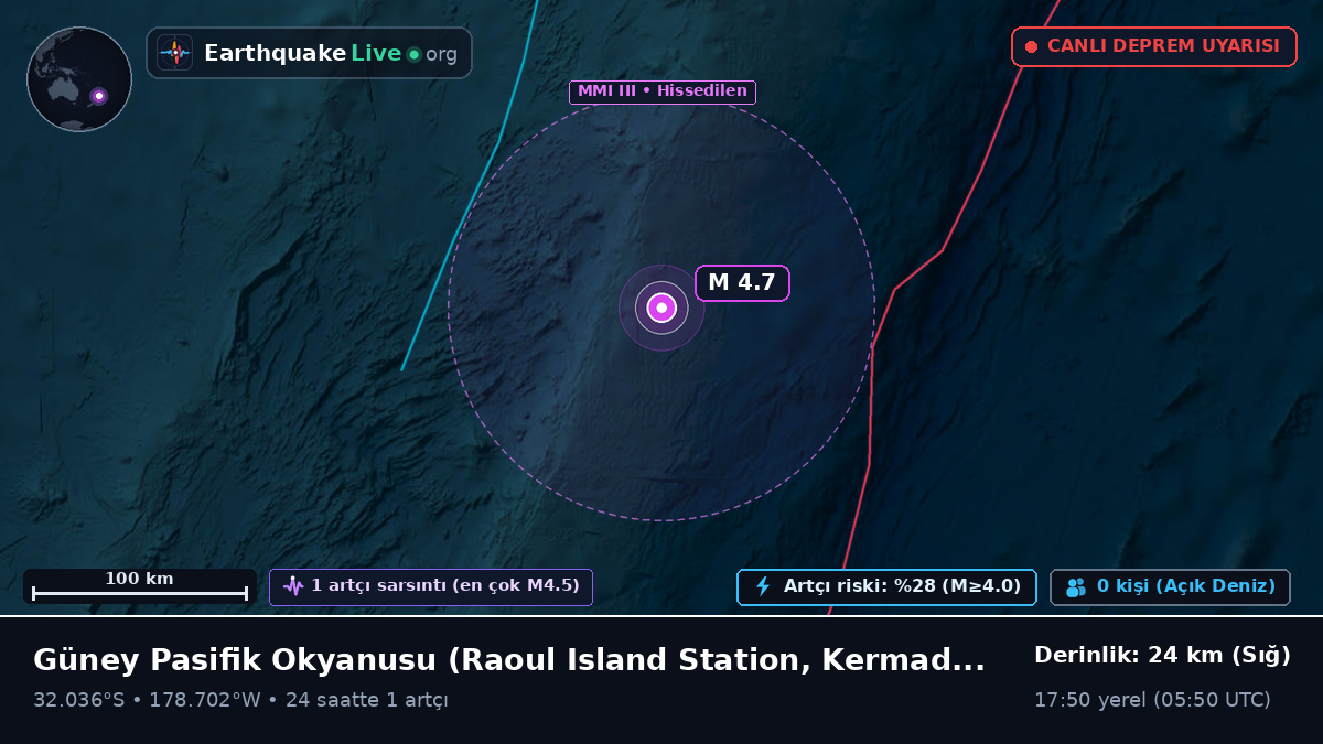 Güney Pasifik Okyanusu (Kermadec Islands)