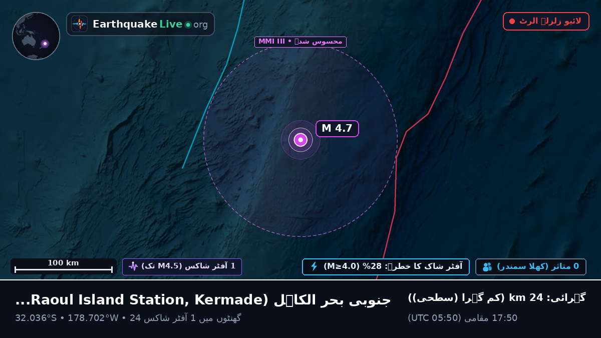 جنوبی بحر الکاہل (Kermadec Islands)