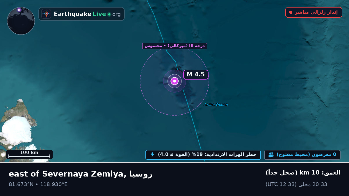 المحيط المتجمد الشمالي (روسيا)
