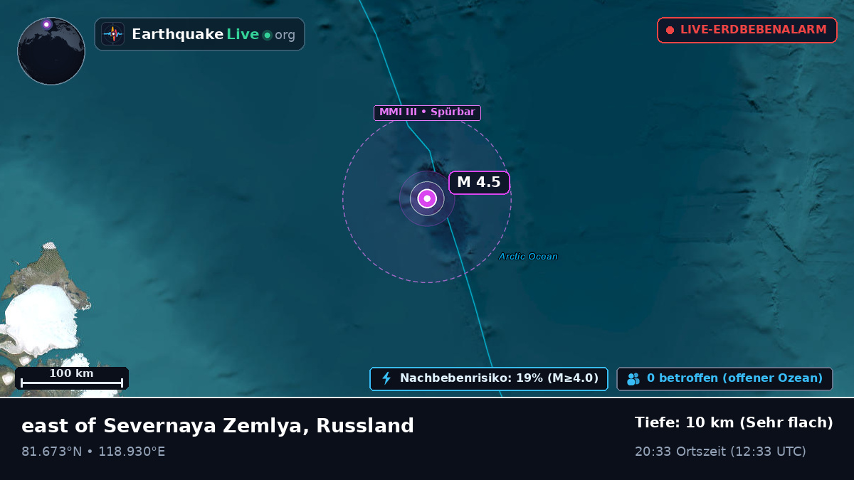 Arktischer Ozean (Russland)