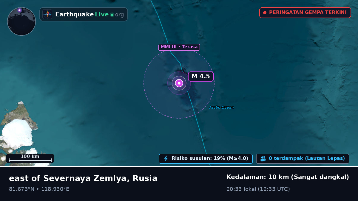 Samudra Arktik (Rusia)