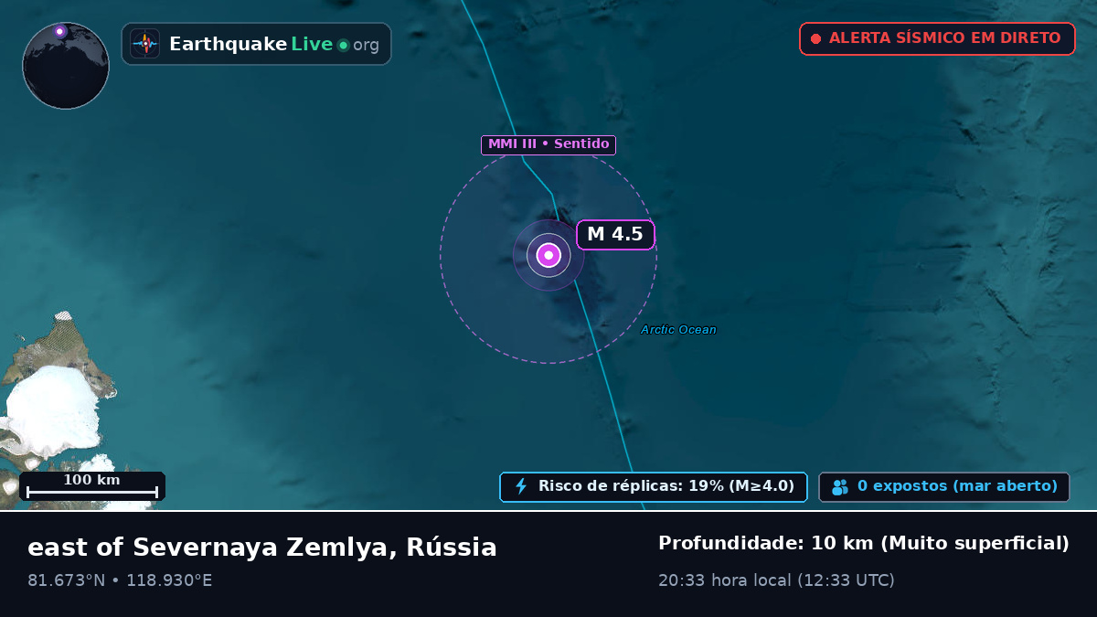 Oceano Ártico (Rússia)