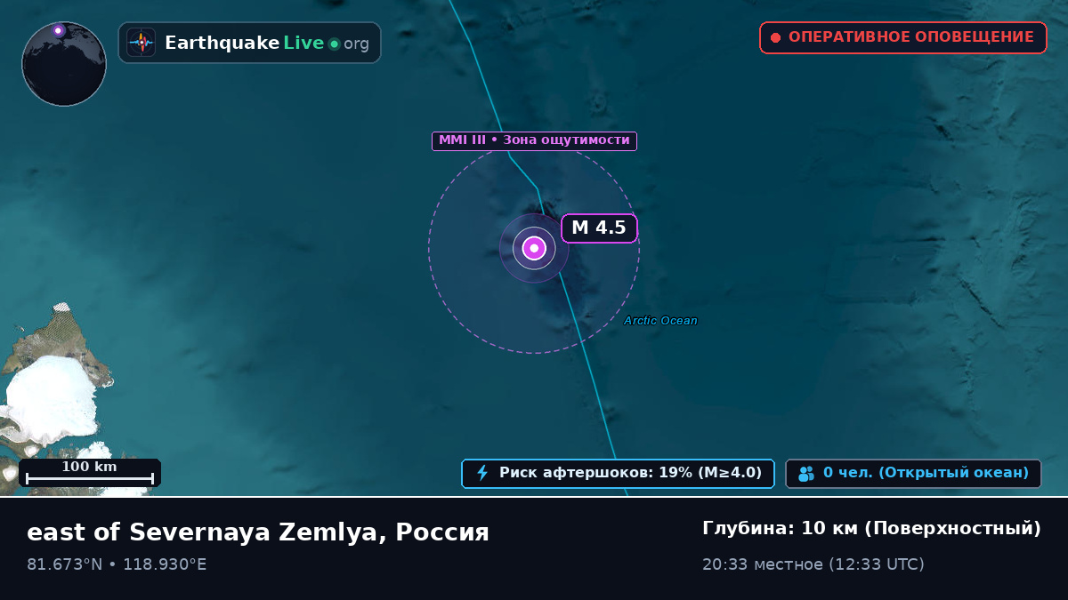 Северный Ледовитый океан (Россия)