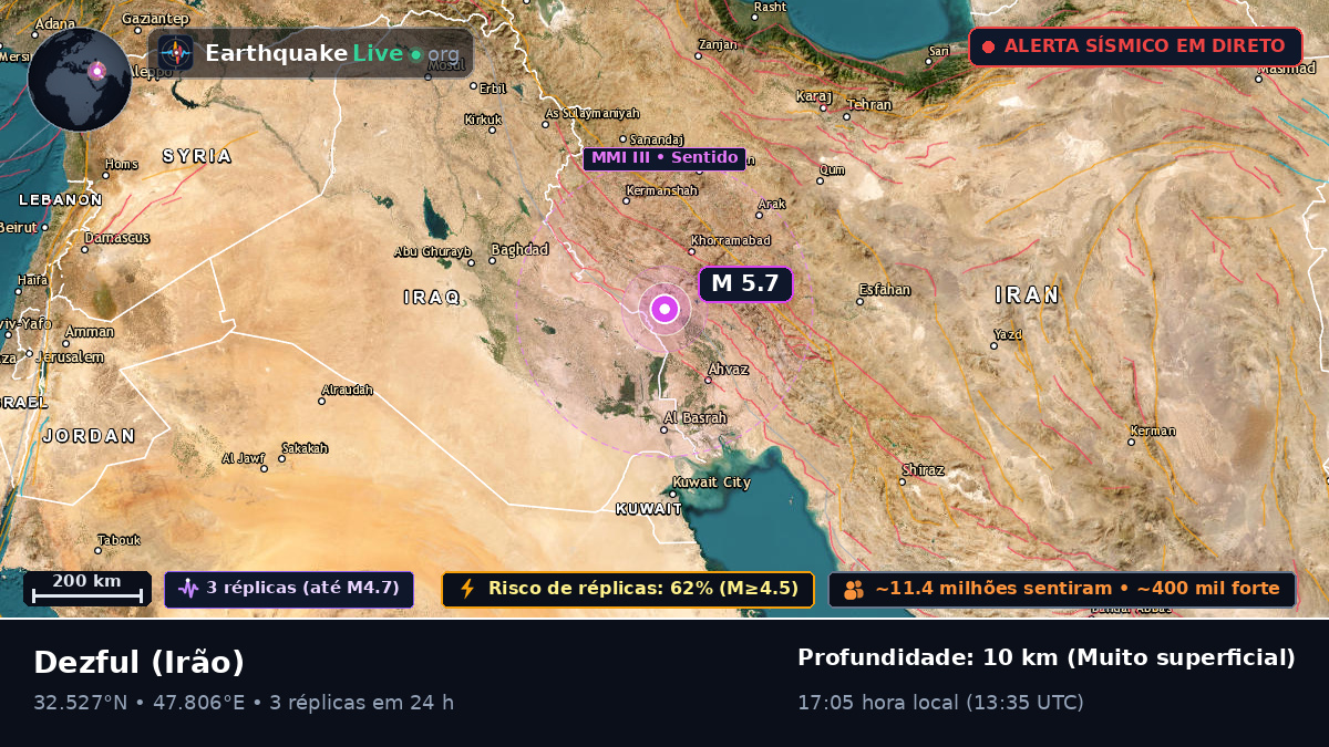 Khuzestan, Irão