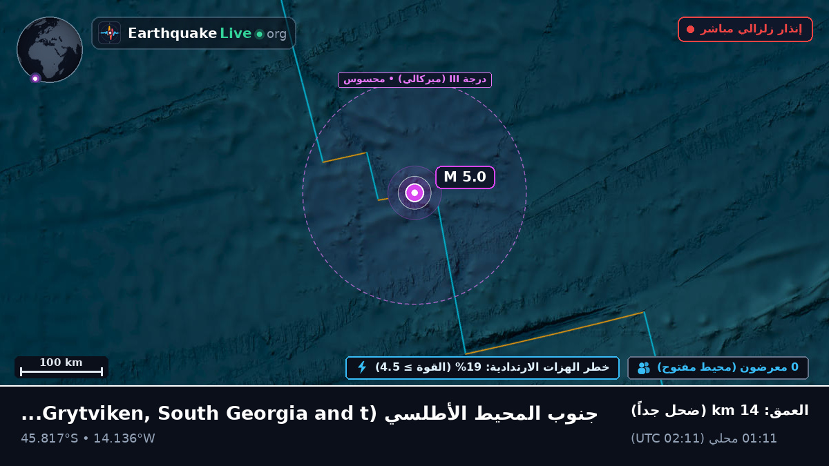 جنوب المحيط الأطلسي (South Georgia and the Islands)
