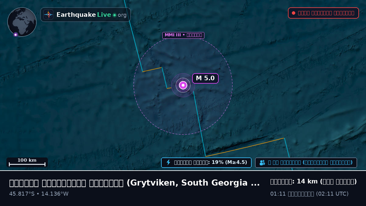 দক্ষিণ আটলান্টিক মহাসাগর (South Georgia and the Islands)