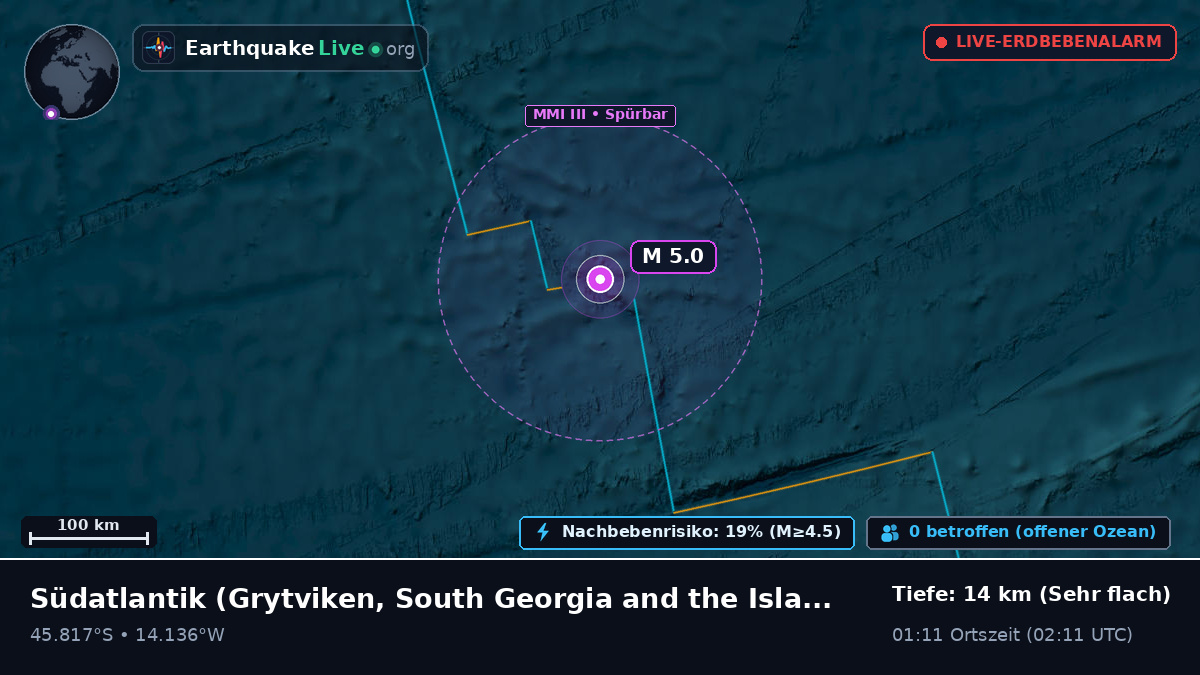 Südatlantik (South Georgia and the Islands)