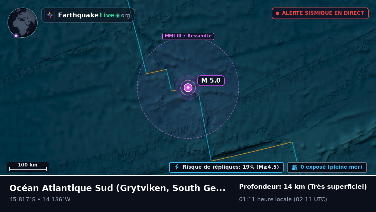 Océan Atlantique Sud (South Georgia and the Islands)