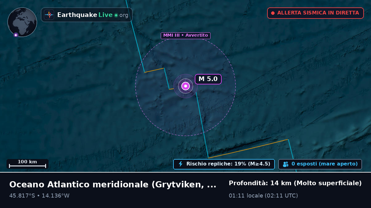 Oceano Atlantico meridionale (South Georgia and the Islands)