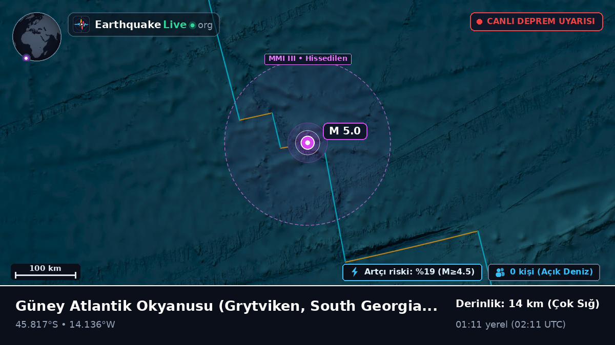 Güney Atlantik Okyanusu (South Georgia and the Islands)