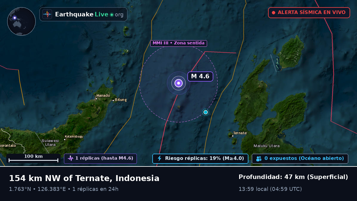 Mar de Molucas (Indonesia)