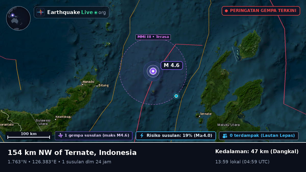Laut Maluku (Indonesia)