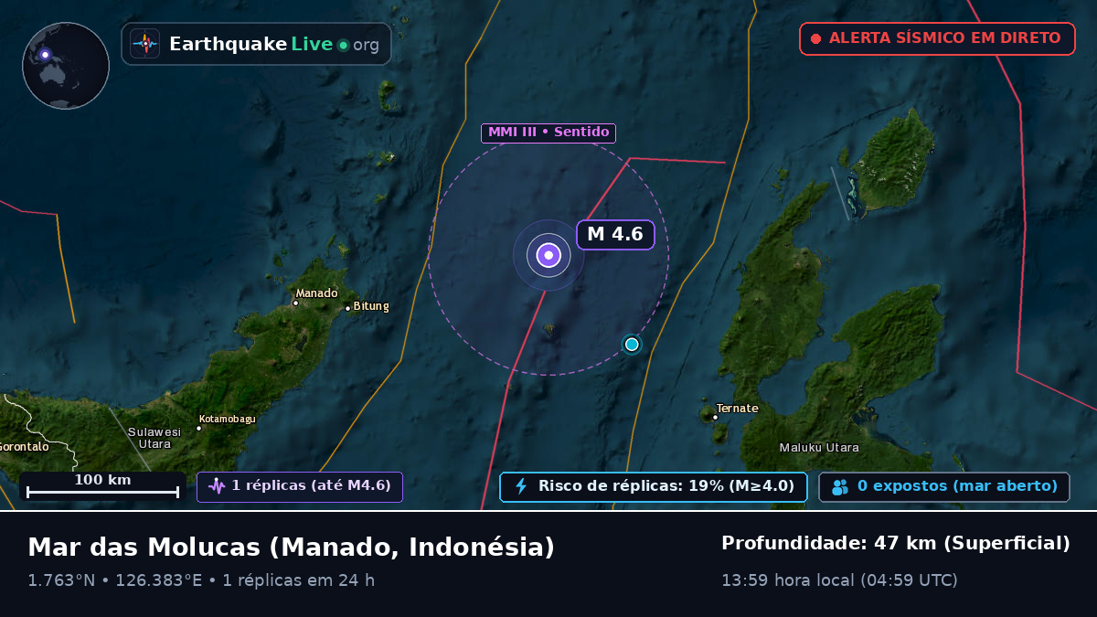 Mar das Molucas (Indonésia)