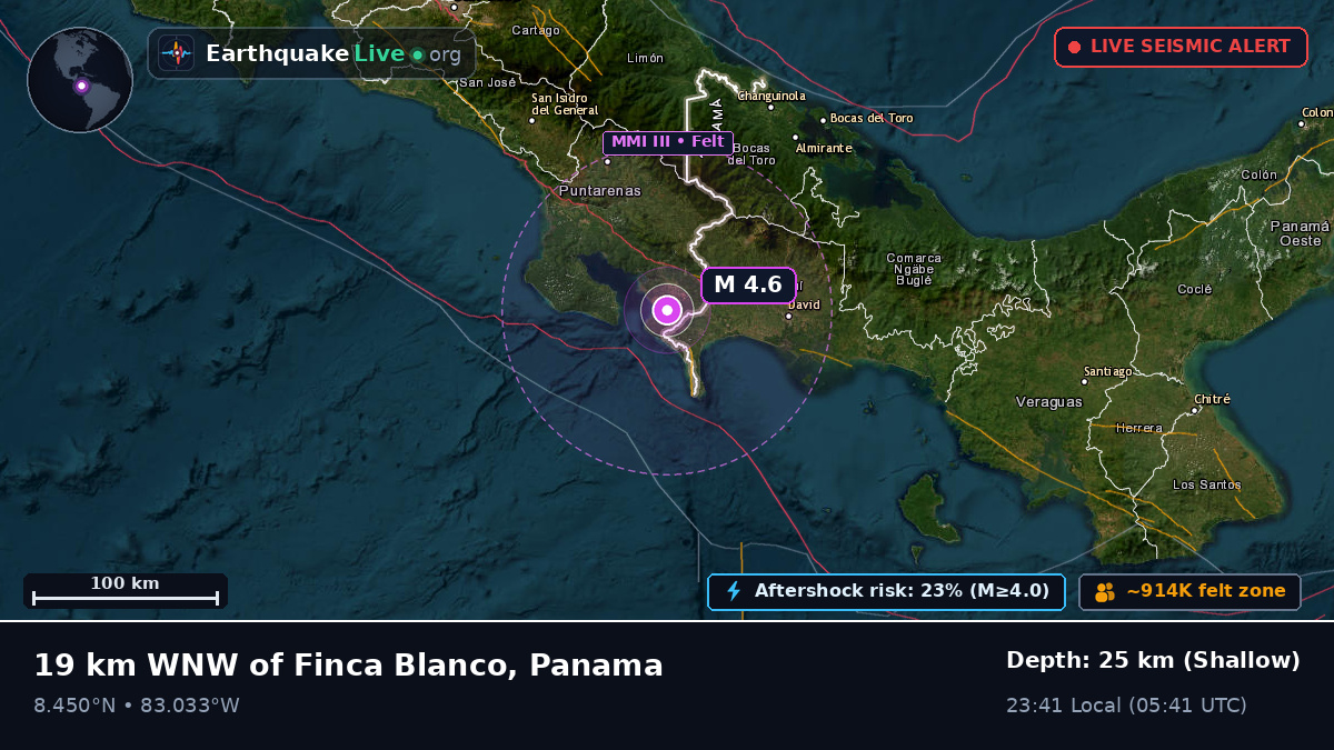 Chiriquí, Panama
