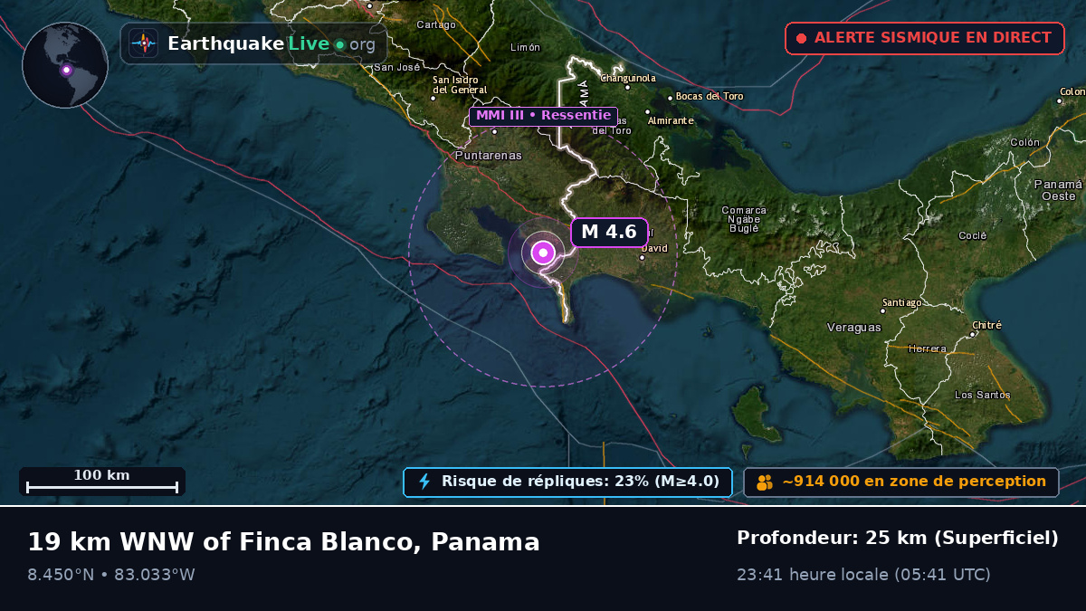 Chiriquí, Panama