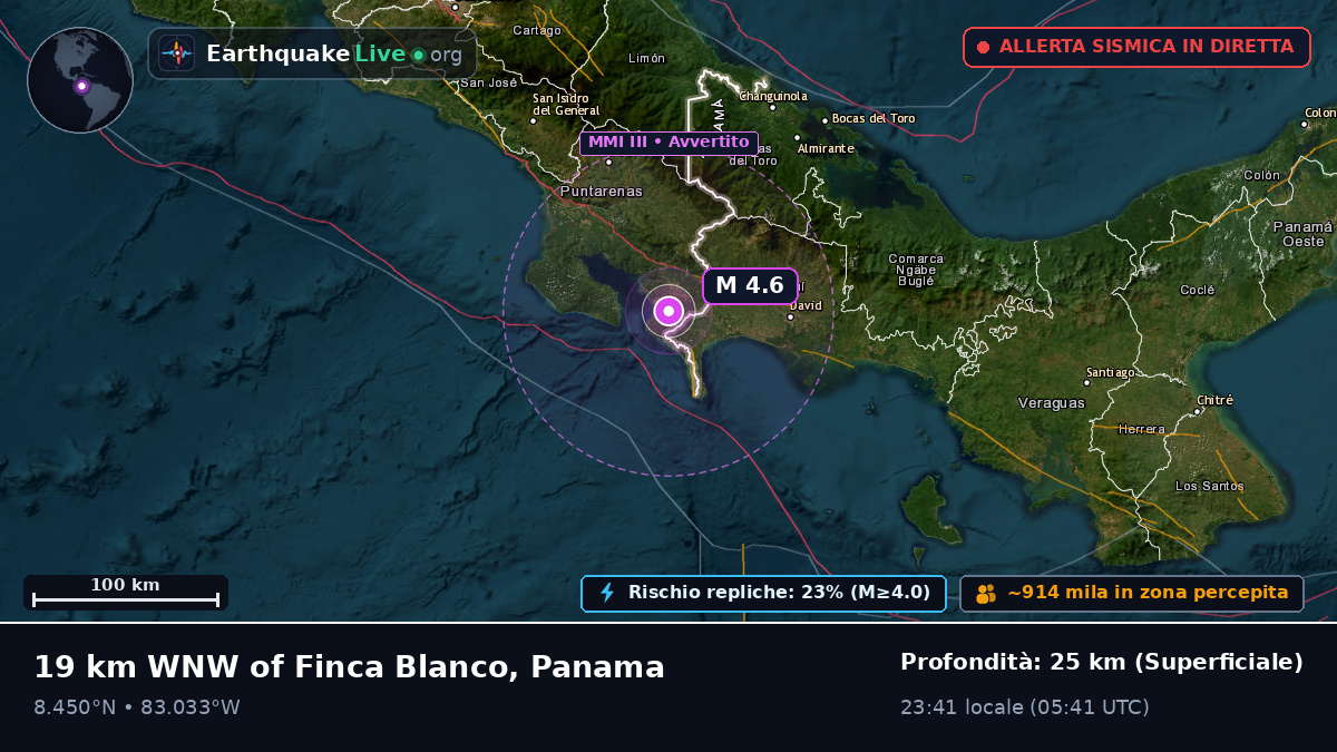 Chiriquí, Panama