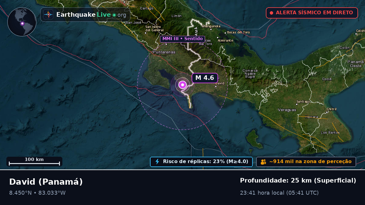 Chiriquí, Panamá
