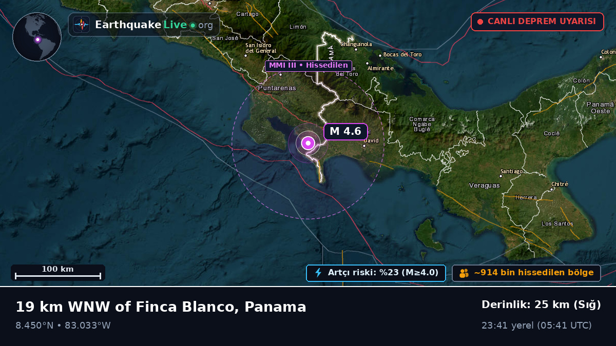 Chiriquí, Panama