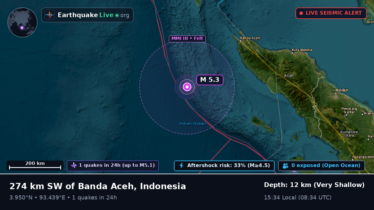Indian Ocean (Indonesia)