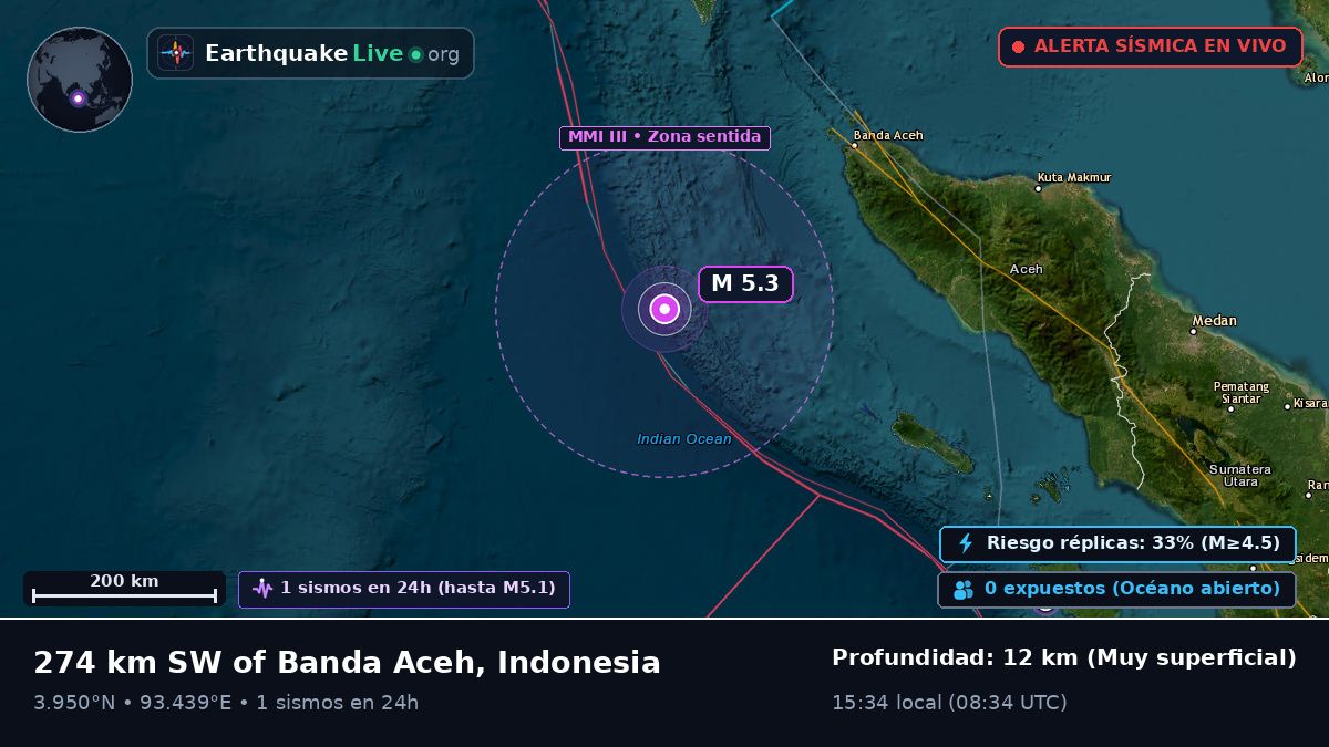 Océano Índico (Indonesia)
